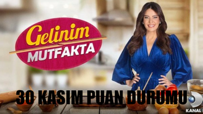 30 Kasım Gelinim Mutfakta Puan Tablosu TIKLA ÖĞREN! Gelinim Mutfakta Bugün Çeyrek Kim Kazandı?