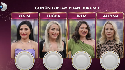 13 Aralık Gelinim Mutfakta Puan Durumu: Gelinim Mutfakta Bugün Kim Birinci Oldu? 13 Aralık Gelinim Mutfakta