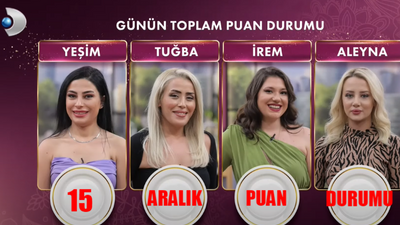 Gelinim Mutfakta 15 Aralık Puan Durumu: Gelinim Mutfakta Bugün Kim 1. Oldu? 15 Aralık Gelinim Mutfakta Kim Elendi?