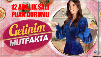 Gelinim Mutfakta 12 Aralık PUAN DURUMU: 12 Aralık Gelinim Mutfakta Gün Birincisi Kim? 12 Aralık Gelinim Mutfakta Puan Durumu