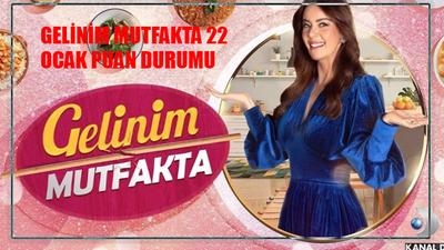 Gelinim Mutfakta 22 Ocak Puan Durumu AÇIKLANDI! Kanal D Canlı Gelinim Mutfakta Kim Birinci Oldu? İşte 22 Ocak Gelinim Mutfakta Bugün PUAN DURUMU