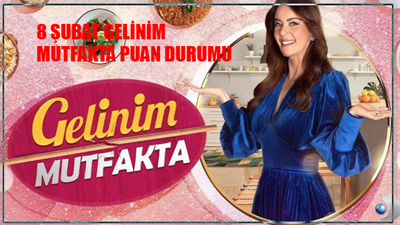 8 Şubat Gelinim Mutfakta Puan Durumu AÇIKLANDI! Kanal D Gelinim Mutfakta Bugün Çeyrek Altını Kim Aldı? Gelinim Mutfakta 8 Şubat 2024 Puan Durumu