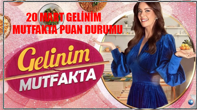 20 MART GELİNİM MUTFAKTA PUAN DURUMU TIKLA ÖĞREN: Kanal D Canlı Gelinim Mutfakta Bugün Kim Birinci Oldu? Gelinim Mutfakta 20 Mart Puan Durumu