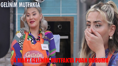 Gelinim Mutfakta 4 MART 2024 PUAN DURUMU: 4 Mart Gelinim Mutfakta Bugün Kim 1. Oldu? 4 Mart Gelinim Mutfakta Puan Tablosu