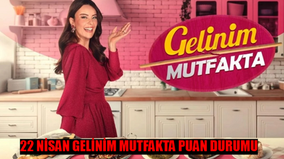 22 NİSAN GELİNİM MUTFAKTA PUAN DURUMU: Kanal D Canlı Gelinim Mutfakta Kim Birinci Oldu? Gelinim Mutfakta Çeyreği Kim Aldı?