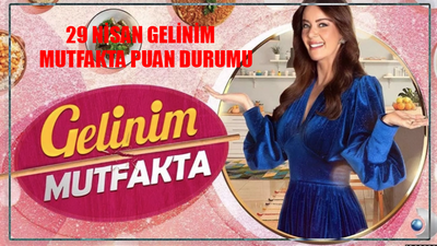 29 NİSAN GELİNİM MUTFAKTA PUAN DURUMU TIKLA ÖĞREN: Kanal D Canlı Gelinim Mutfakta Bugün Kim 1. Oldu? 29 Nisan Gelinim Mutfakta Çeyreği Kim Aldı?