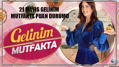 21 MAYIS GELİNİM MUTFAKTA ÇEYREĞİ KİM ALDI? Kanal D Gelinim Mutfakta Bugün Kim 1. Oldu? 21 Mayıs Gelinim Mutfakta Puan Durumu