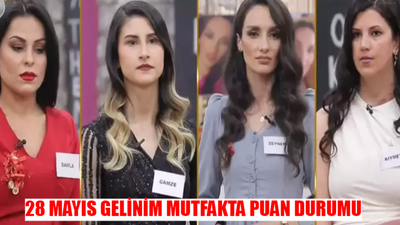 28 MAYIS GELİNİM MUTFAKTA PUAN DURUMU 2024 SALI BELLİ OLDU! Kanal D Canlı Gelinim Mutfakta Çeyreği Kim Aldı? Gelinim Mutfakta 28 Mayıs Birincisi