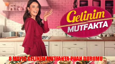 8 MAYIS GELİNİM MUTFAKTA PUAN DURUMU: Gelinim Mutfakta Bugün Kim 1. Oldu? 8 Mayıs Gelinim Mutfakta Çeyreği Kim Kazandı?