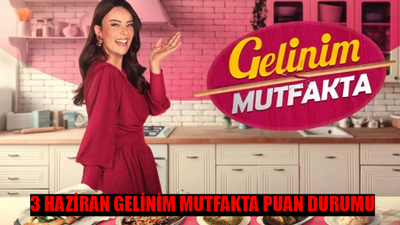 3 HAZİRAN GELİNİM MUTFAKTA PUAN DURUMU ÖĞREN: Kanal D 3 Haziran Gelinim Mutfakta Bugün Kim 1. Oldu? Gelinim Mutfakta Çeyrek Kazanan