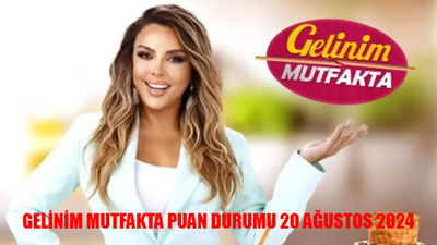 GELİNİM MUTFAKTA PUAN DURUMU 20 AĞUSTOS 2024 AÇIKLANDI! Kanal D Gelinim Mutfakta Bugün Kim 1. Oldu?