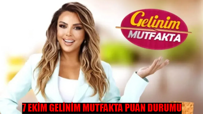 7 Ekim Gelinim Mutfakta Puan Durumu Netleşti! Kanal D Gelinim Mutfakta Bugün Çeyrek Altını Kim Aldı?