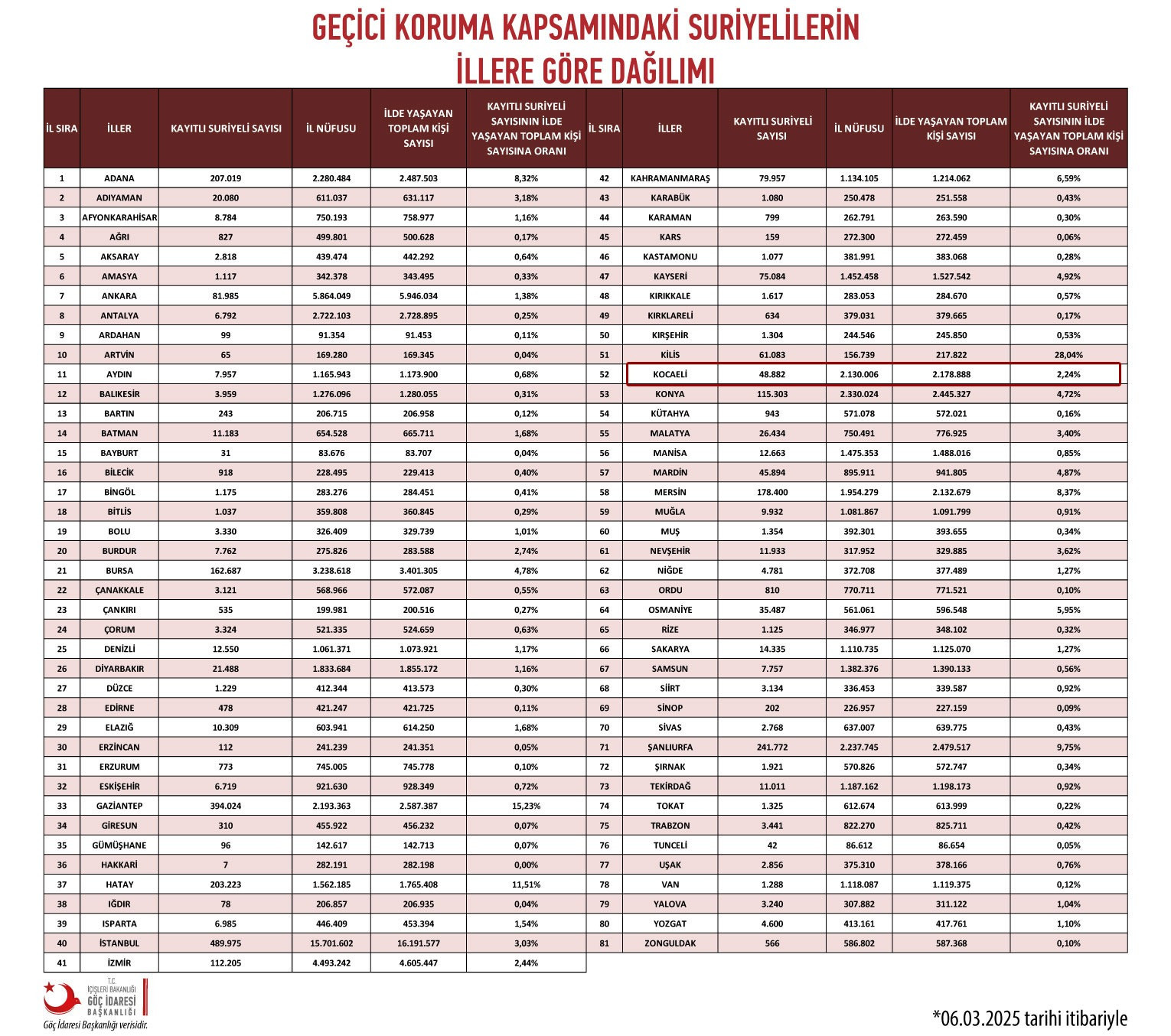 Bu işte bir terslik var… Suriyeliler gidiyor mu kalıyor mu? - Resim : 2