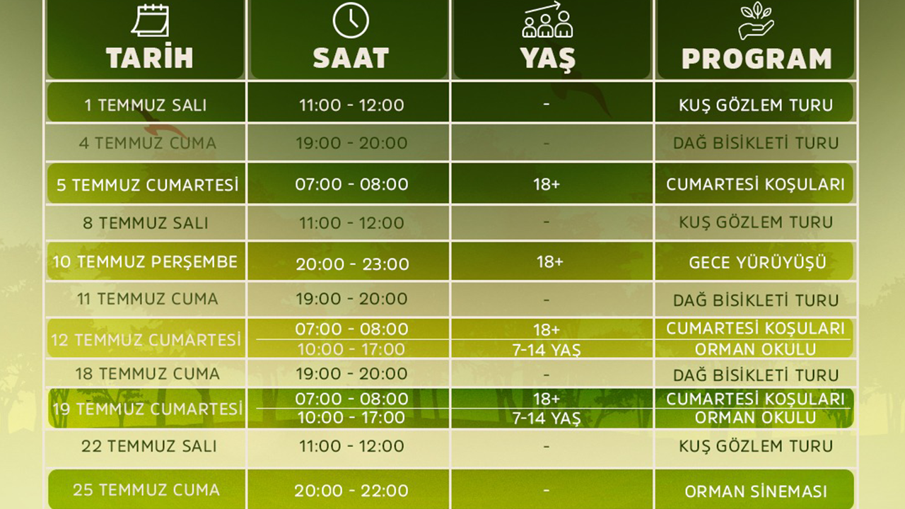 Kocaeli'de doğa sezonu açıldı! - Resim : 1